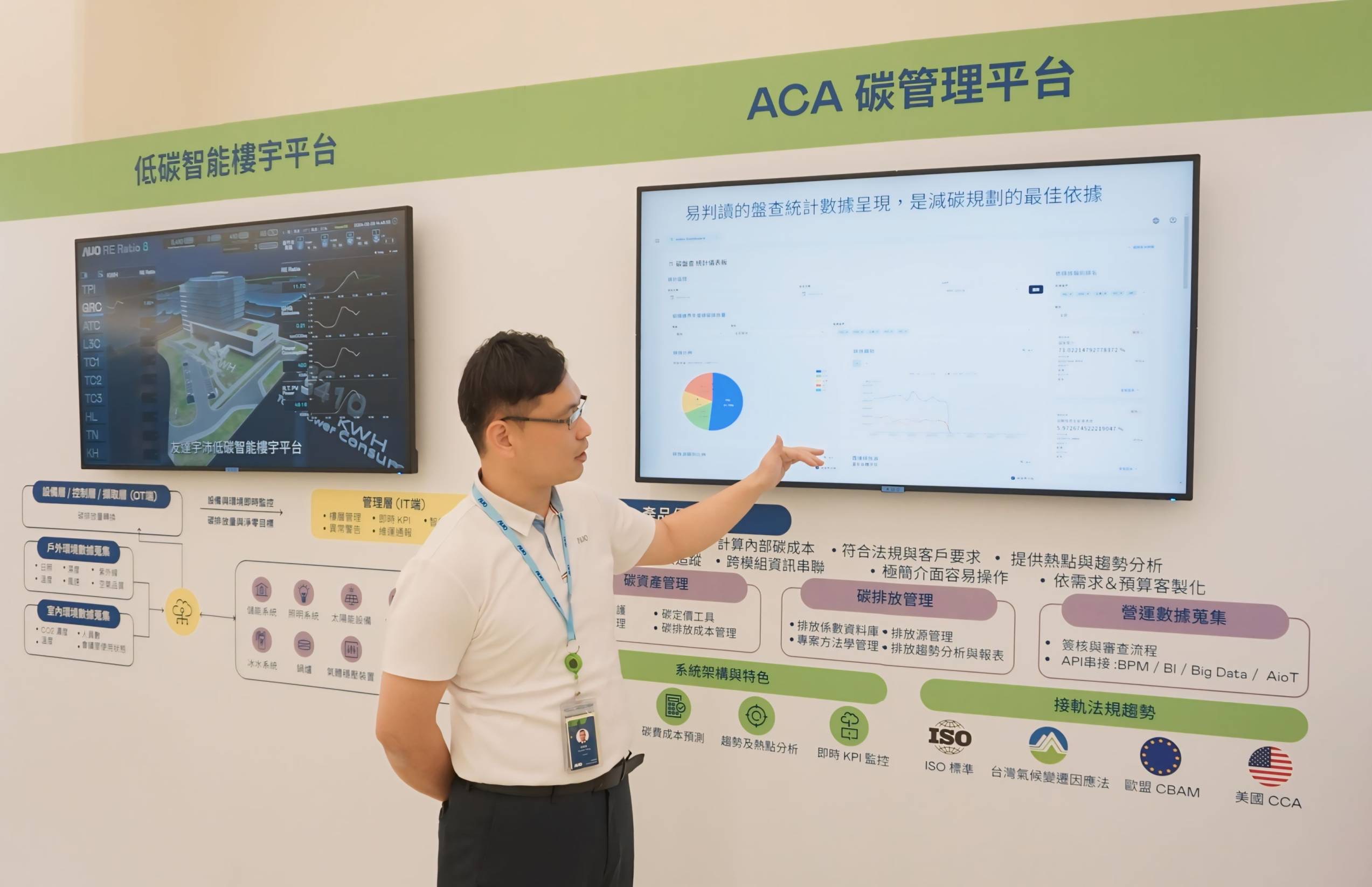 NG娱乐宇沛ACA碳管理平台扩增应用？椋笠涤呕脊芾硇剩迪志涣闾寂拍勘